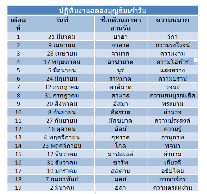 ปฏิทินฉลองบุญ