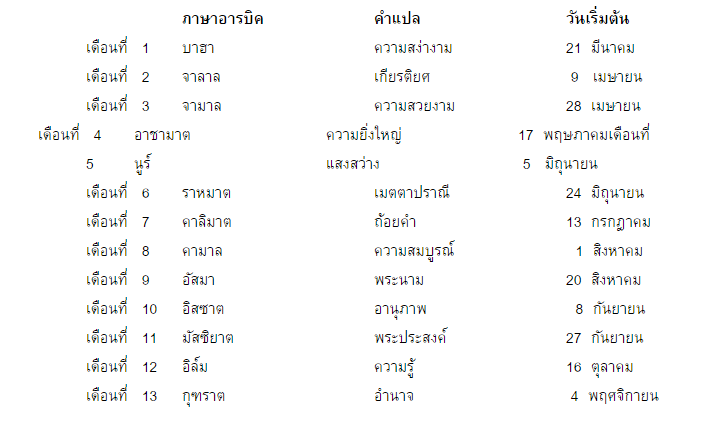 วัน เดือน 1