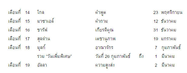 วัน เดือน 2